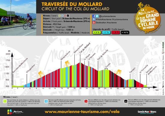 Boucle cyclo : Traversée du Col du Mollard