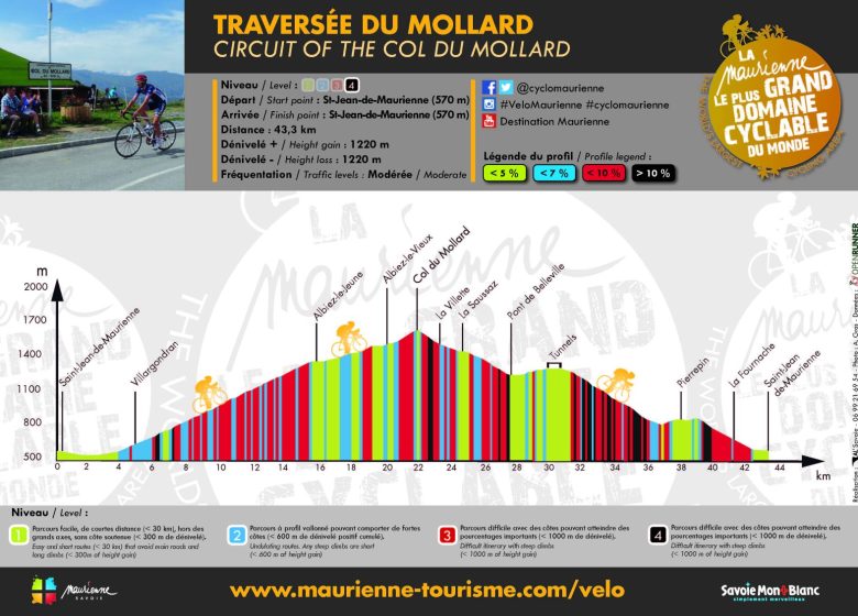 Boucle cyclo : Traversée du Col du Mollard