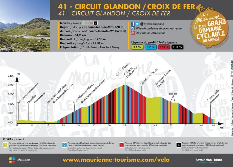 Circuit Glandon/Croix-de-Fer