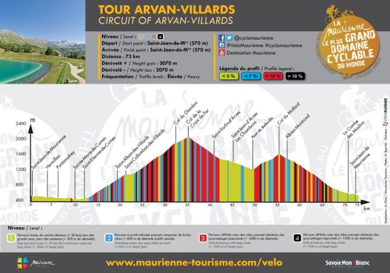 Tour Arvan-Villards