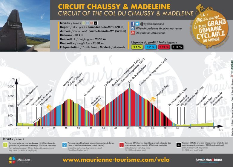 Circuit Chaussy & Madeleine