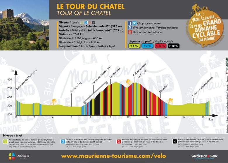 Le Tour du Chatel par les Lacets de Montvernier