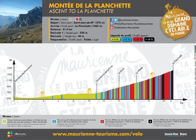 Montée de la Planchette