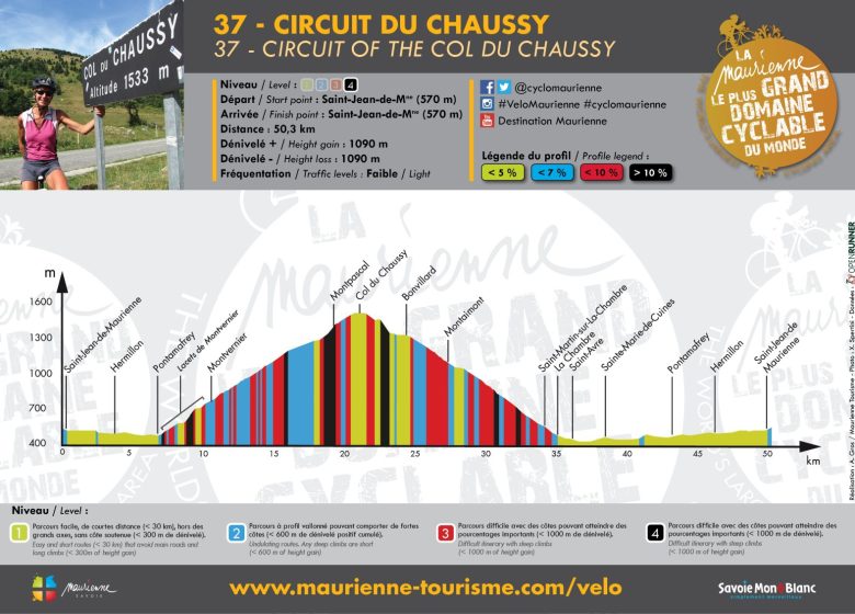 37 – Circuit du Chaussy