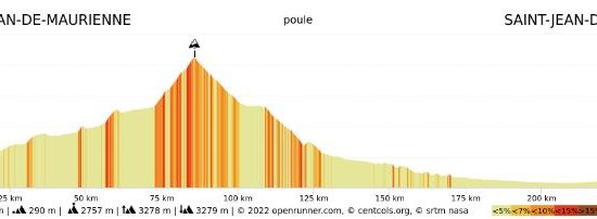 La Poule au Vélo d’Or – Parcours « La poule »