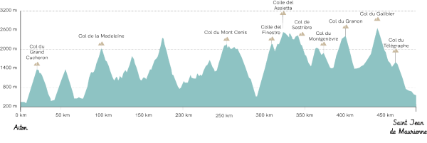 Parcours gravel maurienne