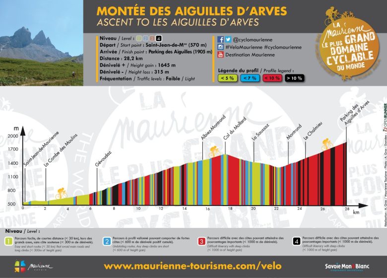 Montée aux Aiguilles d’Arves