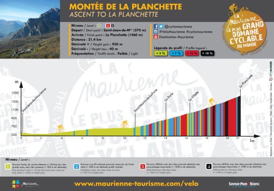 Montée de la Planchette