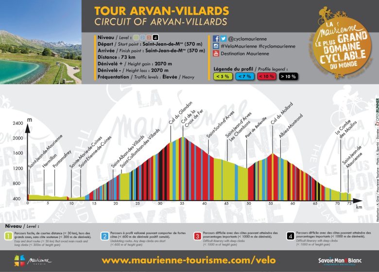 Tour Arvan-Villards