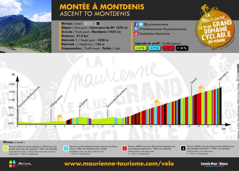 Montée à Montdenis