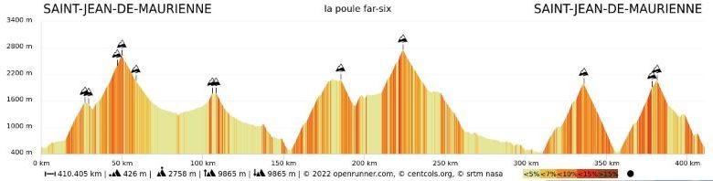 La Poule au Vélo d’Or – Parcours « La poule far six »