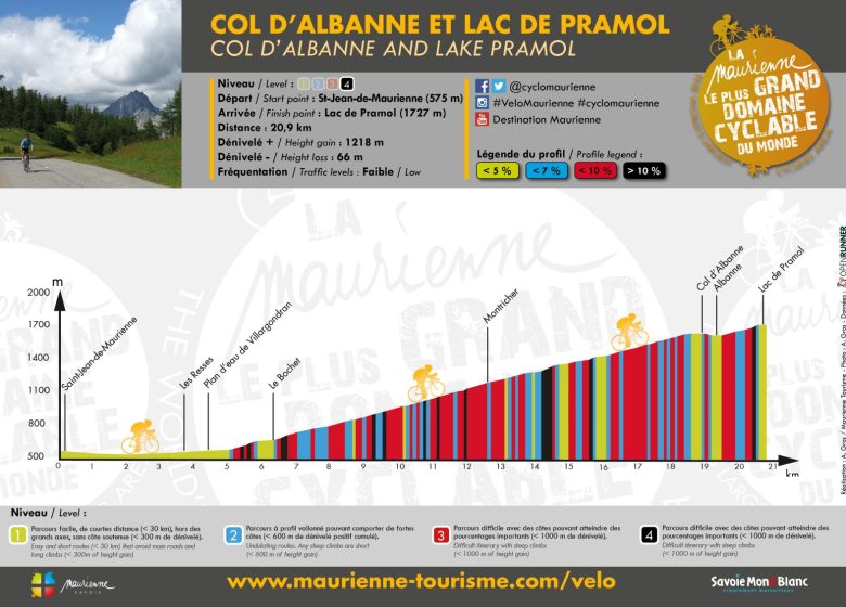 Col d’Albanne et Lac de Pramol