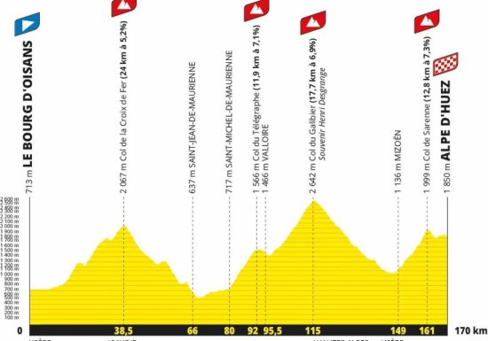 L&rsquo;Étape du Tour 2026