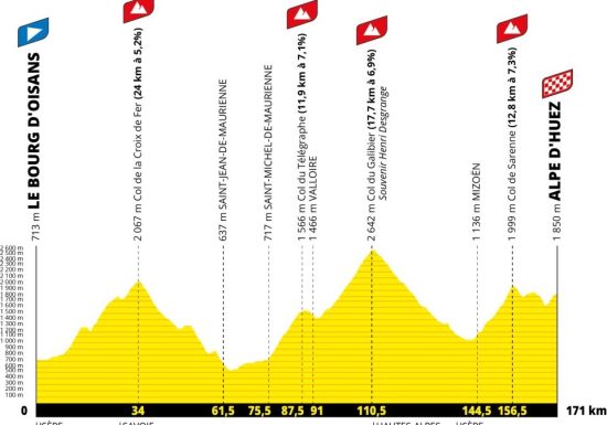 Tour de France 2026 – Passage de la 20ème étape