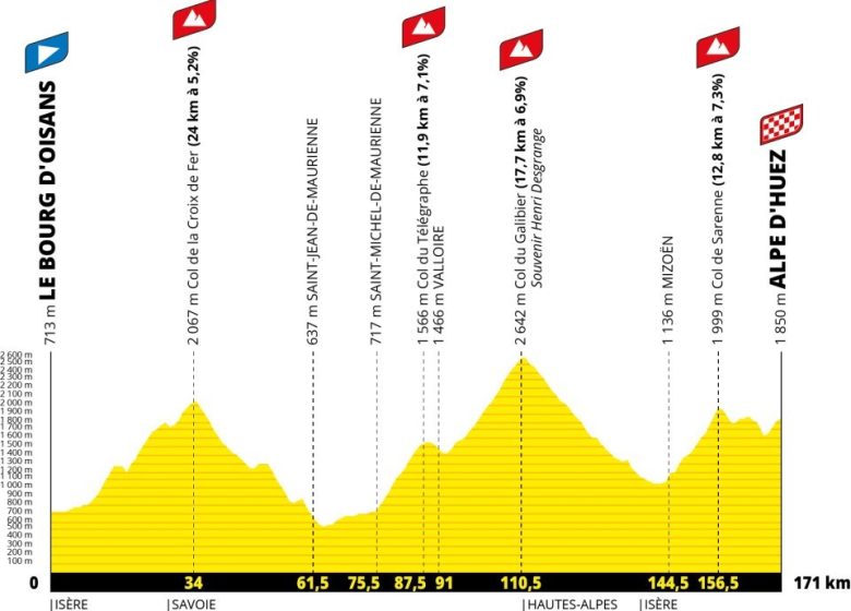 Tour de France 2026 – Passage de la 20ème étape